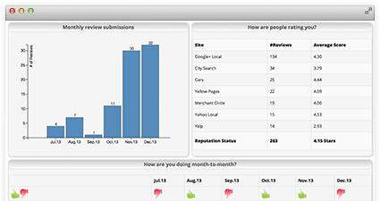 monitoring